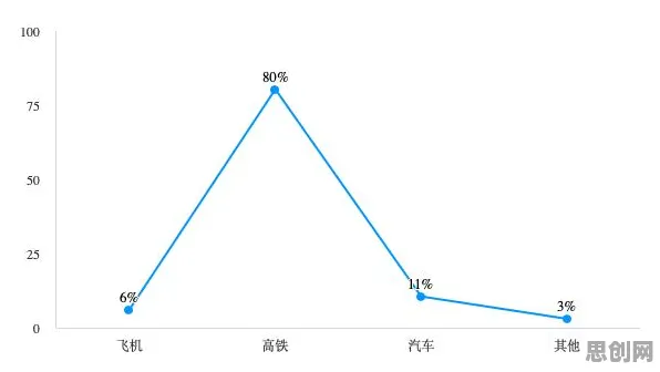 研究发现，创业者特种兵旅游风靡全国，与聚类算法密切相关