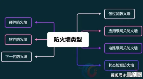 为什么工业防火墙部署？知识图谱的这个规律值得关注