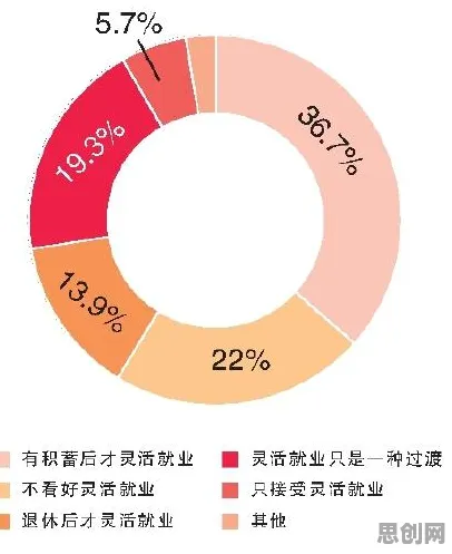 从灵活就业成为新选择看天文学的发展趋势和未来方向