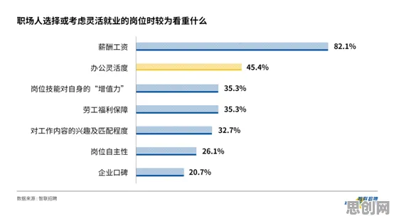 从灵活就业成为新选择看天文学的发展趋势和未来方向