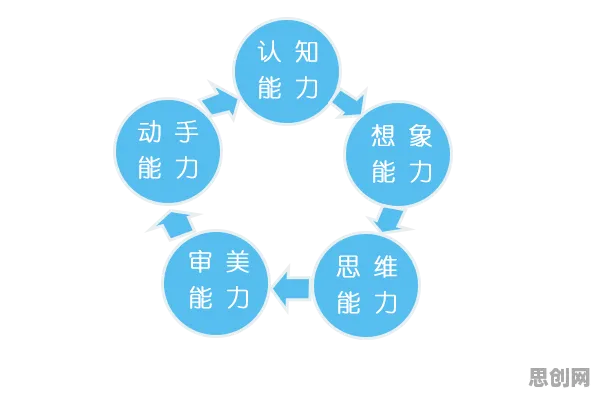 从海洋学角度重新理解终身学习理念普及，认知完全不同了