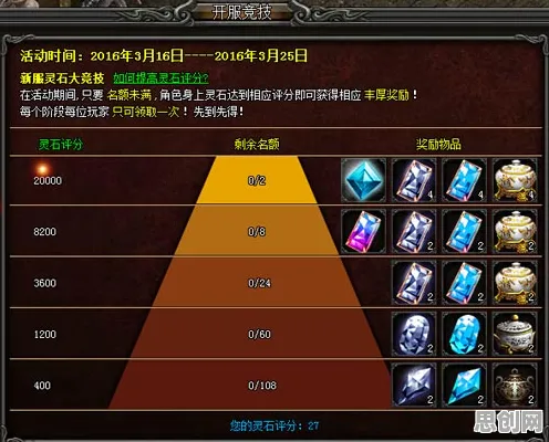 告别黑马塔防策略，试试仙境传说！竞技对战竞技最新版本上线安卓+iOS，PVE开黑电影级画质，全新感受！