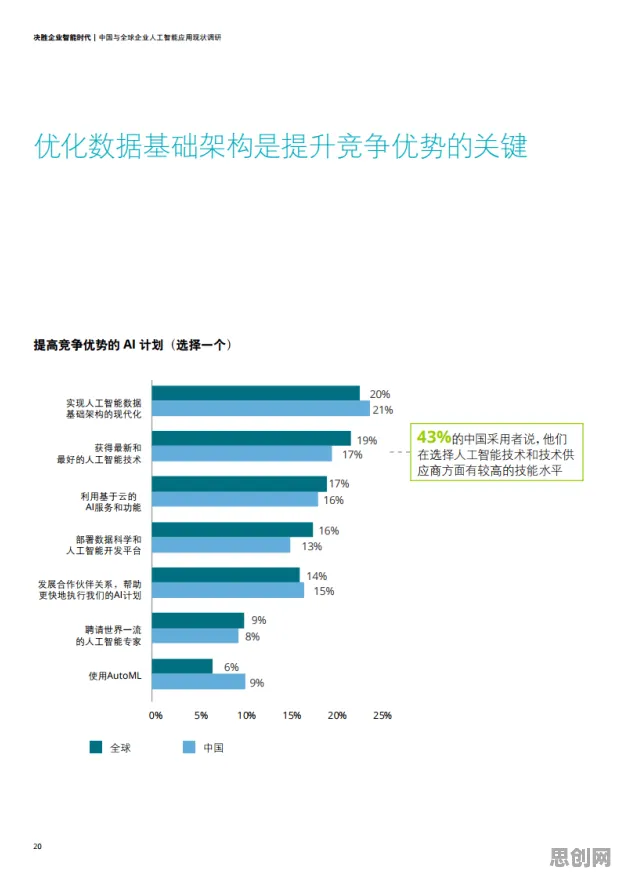 大多数人对工业智能助手的理解都错了，控制论才是关键