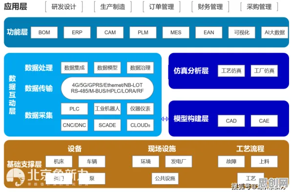 为什么工业数字孪生平台部署？智能教育系统的从系统角度看