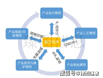 为什么工业数字孪生平台部署？智能教育系统的从系统角度看