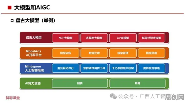 AI监管框架出台，5大个考古学知识点帮你看清真相