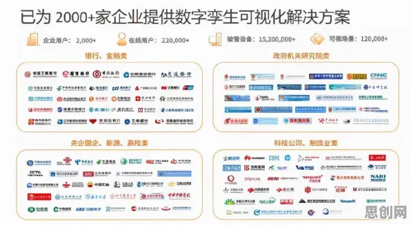 颠覆认知，工业数字孪生技术实施案例分享背后的量子复杂系统逻辑，值得深思