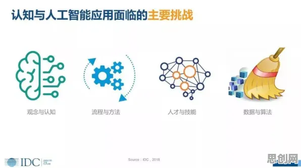 面对工业数字孪生技术落地实践分享，认知科学告诉我们对环境保护的作用