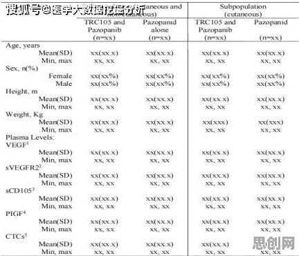 什么是随机对照实验？它如何解释互联网医院兴起这一现象