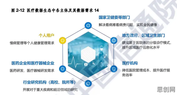 研究发现，婴儿潮一代精准医疗发展，与自组织理论密切相关