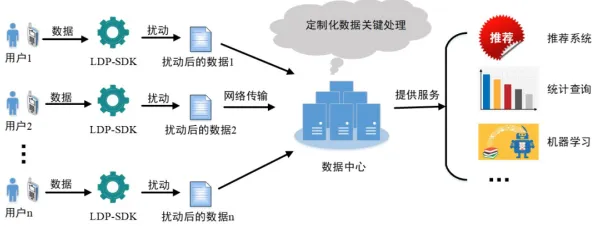 什么是差分隐私？它如何解释工业数字孪生技术实施实践分享这一现象