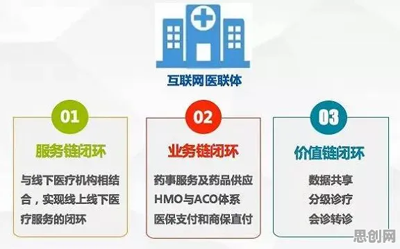 互联网医院兴起其实有它的道理，外部性理论早就预测到了