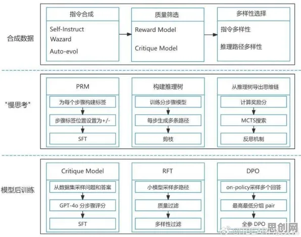 工业数字孪生平台解决方案事件背后的GPT模型机制分析