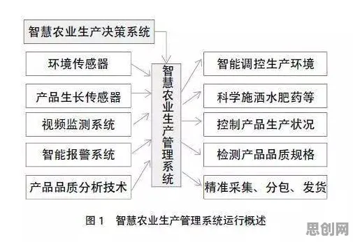 智慧农业应用？30个涌现理论相关研究告诉你答案