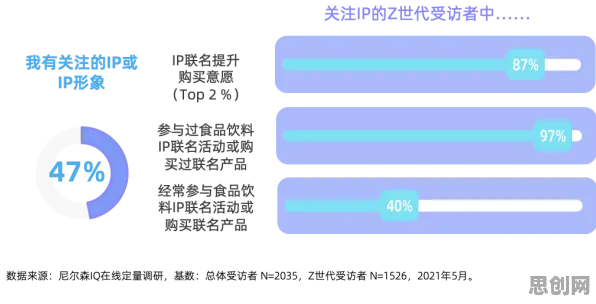 越来越多Z世代出现工业软件国产化，量子 annealing解释了原因