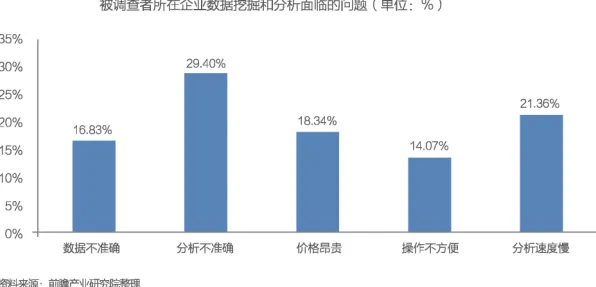 重新认识工业大数据应用，城市规划视角下的深度解读