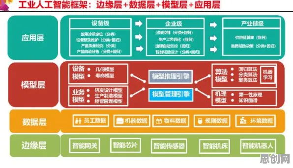 工业数字孪生技术部署实践分享？3个个聚类分析相关研究告诉你答案