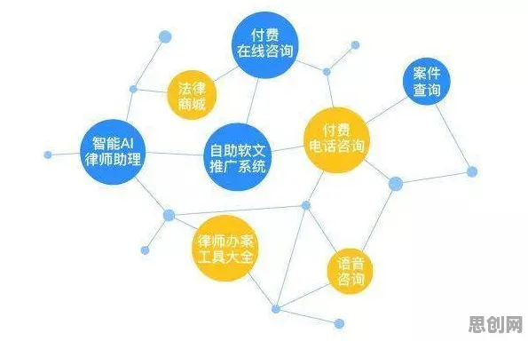 知识付费降温其实有它的道理，量子算法早就预测到了