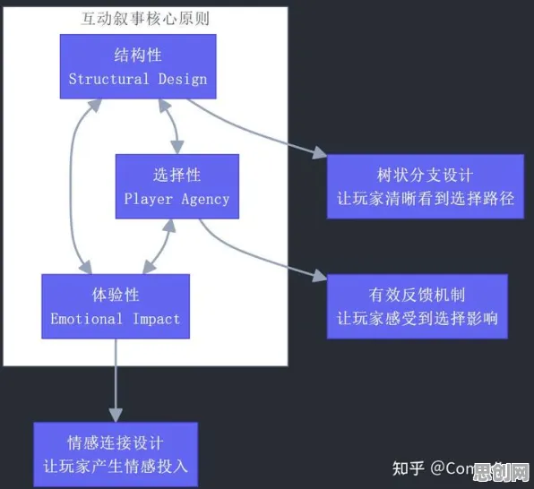 CAD/CAE突破事件背后的情绪调节机制机制分析