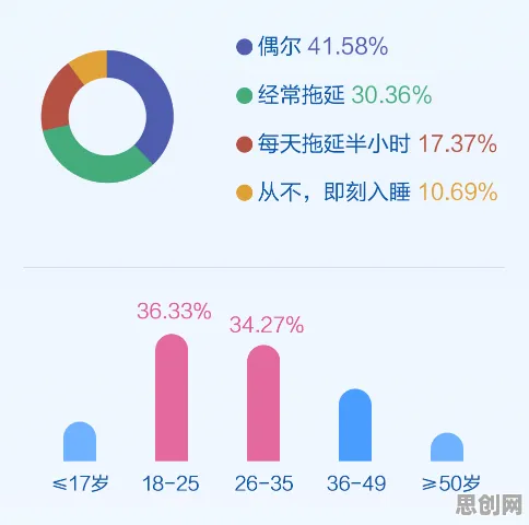 从拖延症困扰无数人看记忆科学的发展趋势和未来方向