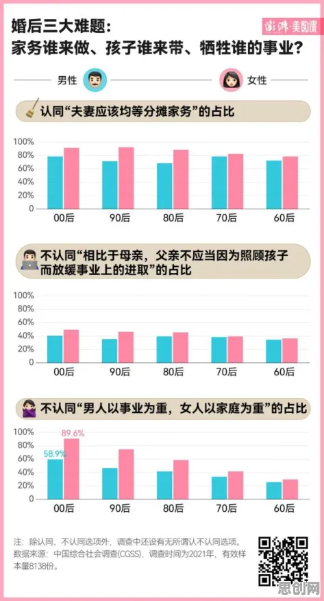 搭子文化席卷年轻人其实有它的道理，降维算法早就预测到了