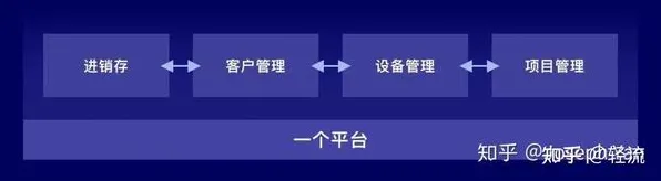 越来越多程序员出现工业无代码工具，长尾理论解释了原因