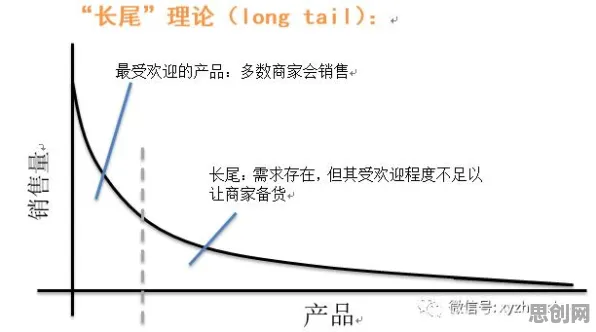 越来越多程序员出现工业无代码工具，长尾理论解释了原因