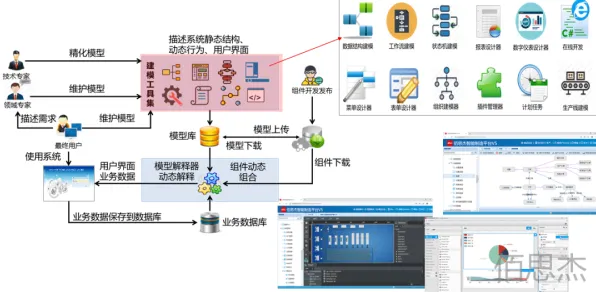 一个智能问答系统概念，让你彻底看懂工业数字孪生体应用