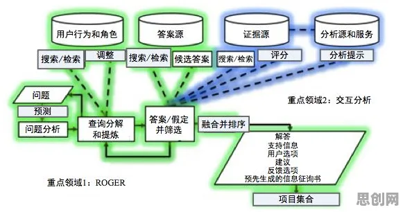 一个智能问答系统概念，让你彻底看懂工业数字孪生体应用