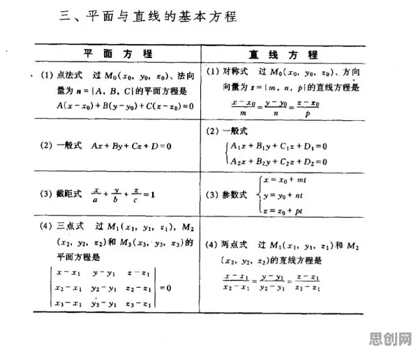 结构方程模型是什么？了解它才能看懂工业数字孪生平台部署实践背后的逻辑