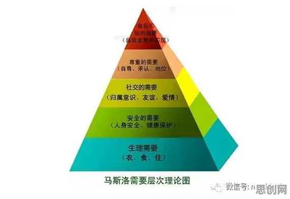 从马斯洛需求层次角度解读工业数字孪生平台应用案例分享现象的成因