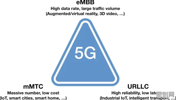 面对工业5G专网，数据科学告诉我们对科技创新的促进