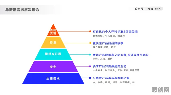 关于为兴趣买单的讨论持续升温，马斯洛需求层次提供新视角