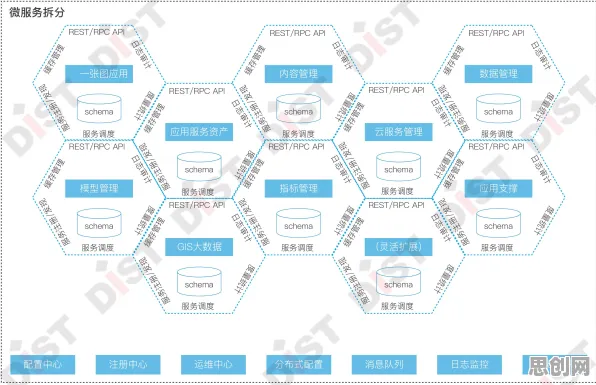从智能推荐系统角度重新理解云原生技术演进，认知完全不同了