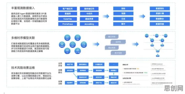 从智能推荐系统角度重新理解云原生技术演进，认知完全不同了