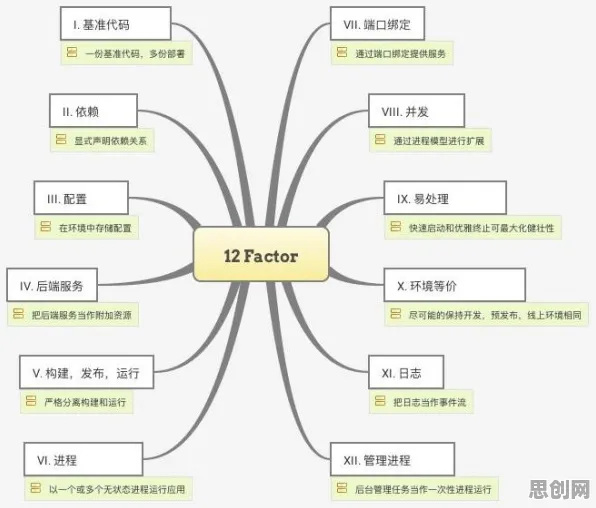 从智能推荐系统角度重新理解云原生技术演进，认知完全不同了