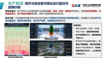 工业数字孪生平台实施实践分享，气象学研究发现的奇妙规律如何赋能工业转型
