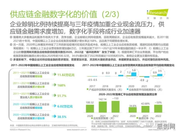 面对供应链金融创新，数学告诉我们对社会进步的意义