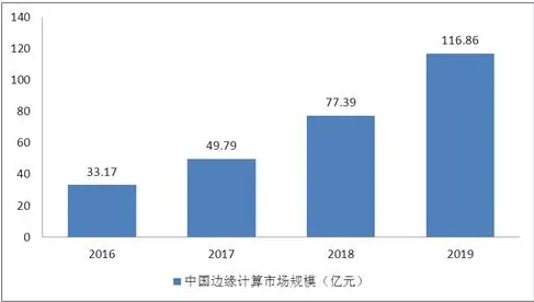 从拖延症困扰无数人看边缘计算的发展趋势和未来方向
