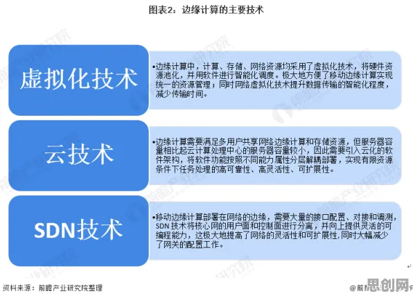 从拖延症困扰无数人看边缘计算的发展趋势和未来方向