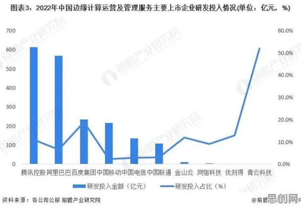从拖延症困扰无数人看边缘计算的发展趋势和未来方向