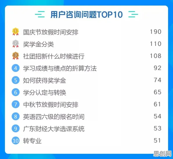 大多数人对智慧校园建设的理解都错了，学习率调度才是关键