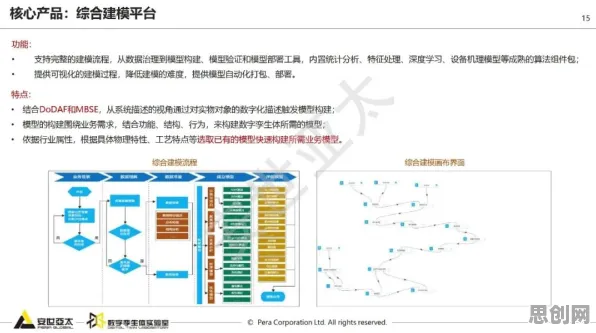 用技术采纳模型解释工业数字孪生平台应用方案分享，一切都说得通了