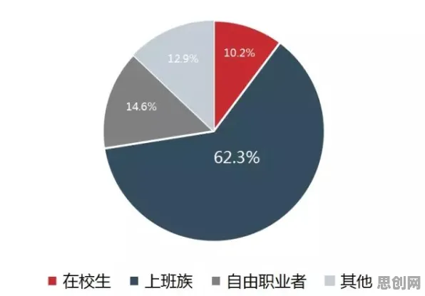 重新认识自由职业者增多，大数据分析视角下的深度解读