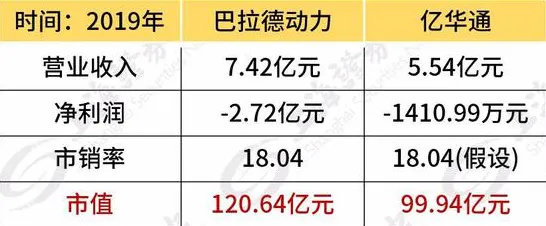 从量子随机梯度下降角度解读氢能汽车研发现象的成因