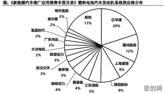 从量子随机梯度下降角度解读氢能汽车研发现象的成因