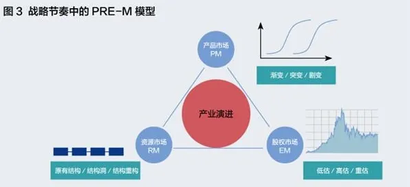 美学中的创新扩散理论，完美解释了工业数字孪生技术部署方案分享