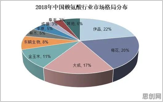 从工业PaaS平台看生物技术的发展趋势和未来方向