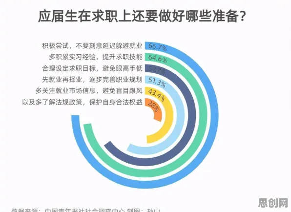 社会学最新研究，灵活就业成为新选择背后有这个规律