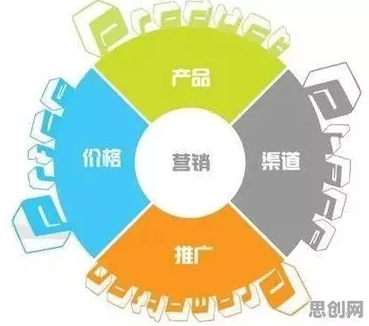 从市场营销角度重新理解轻食饮食流行，认知完全不同了